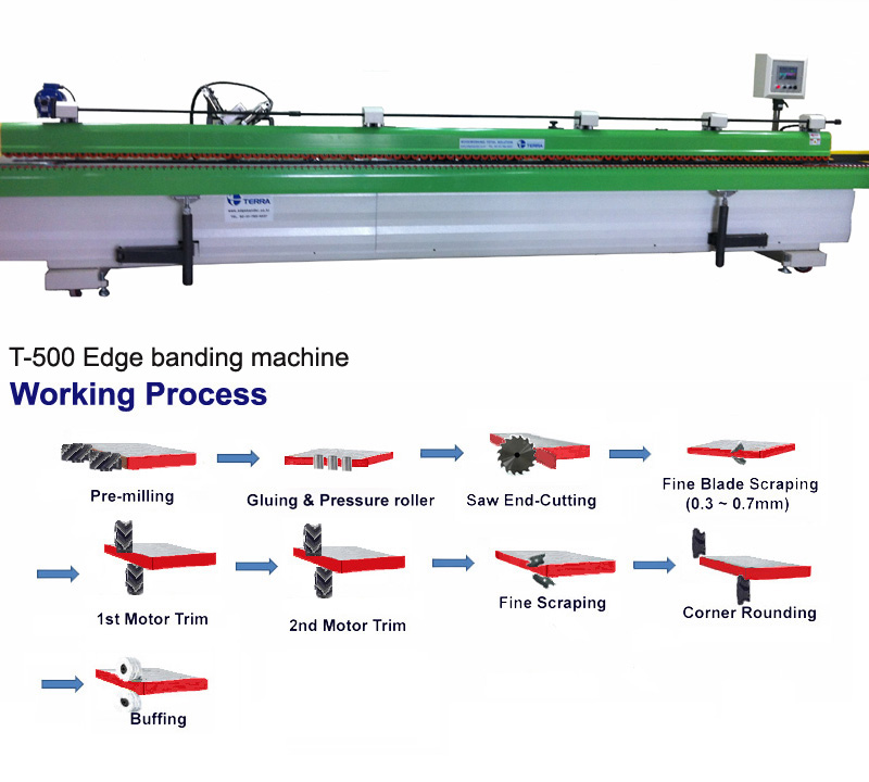 PVC Edge Banding Machine T-500